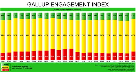 gallup engagement index 2022 deutschland